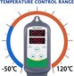Digitaalne termostaat Inkbird, ITC-308 hind ja info | Taimerid, termostaadid | kaup24.ee