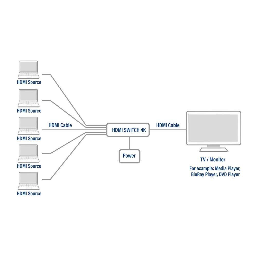 5x 1 HDMI-lüliti, 3D ja 4K tugi hind ja info | USB jagajad, adapterid | kaup24.ee