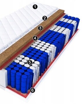 Taskuvedrumadrats 90 x 200 x 15 cm H2, H3, keskmise kõvadusega hind ja info | Kattemadratsid | kaup24.ee