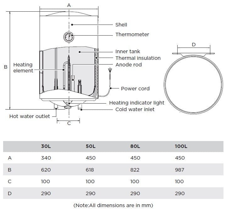 Veeboiler Midea Aqua 50 hind ja info | Boilerid | kaup24.ee