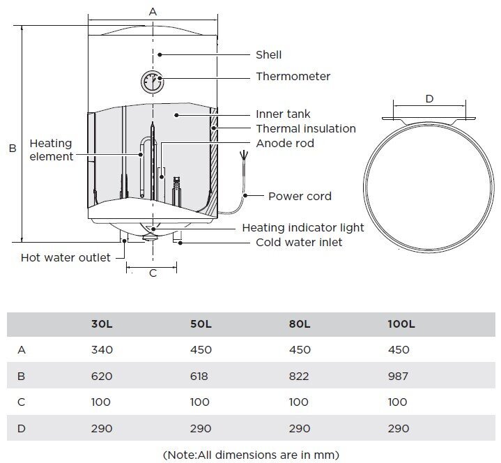 Veeboiler Midea Aqua 80 цена и информация | Boilerid | kaup24.ee