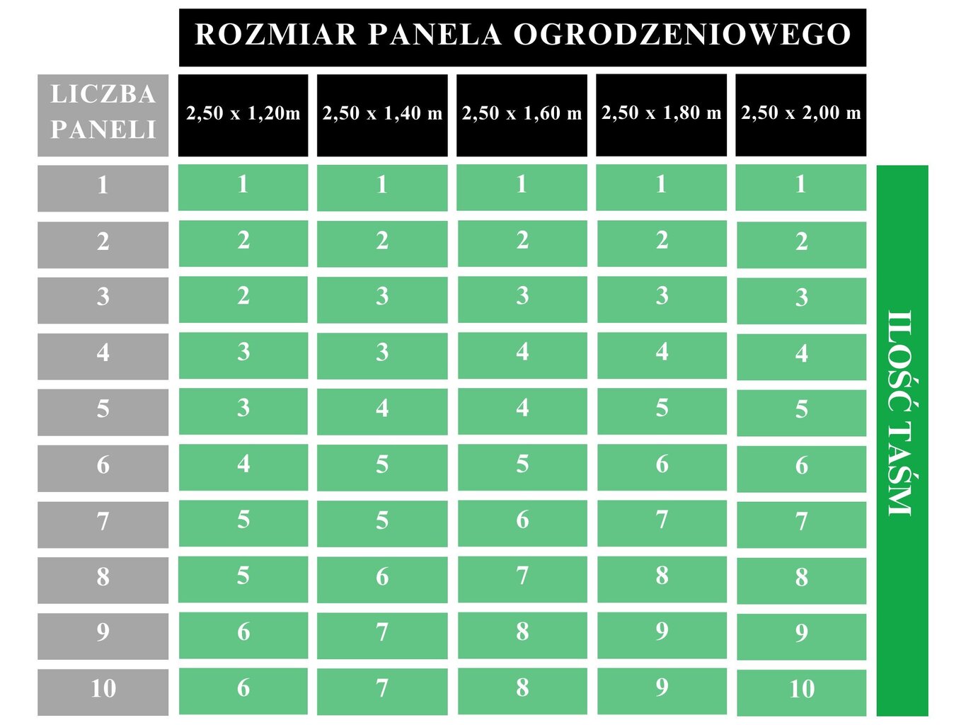 Aia piirdeaed Palisada 19 cm x 26 m hind ja info | Aiad ja tarvikud | kaup24.ee