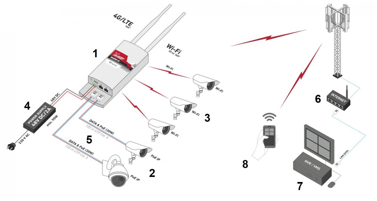 Camsat globalcam4.5g-2poe цена и информация | Ruuterid | kaup24.ee