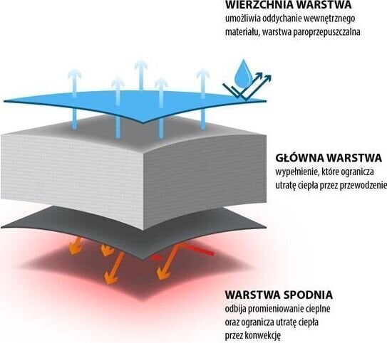 Magamiskott Nils Camp Śpiwór NC2012, punane цена и информация | Magamiskotid | kaup24.ee