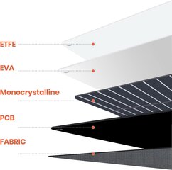 Портативная солнечная панель цена и информация | Комплектующие для солнечных электростанций | kaup24.ee