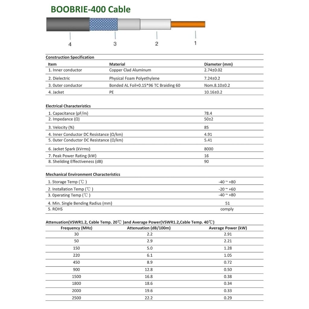 Kaabel N emane - isane RP-SMA RP-SMA Boobrie, 10m, must цена и информация | Signaalivõimendid (Range Extender) | kaup24.ee