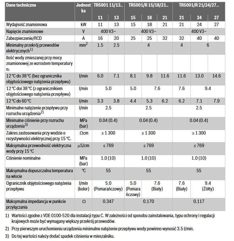 Veeboiler цена и информация | Boilerid | kaup24.ee