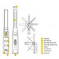 MAGflex Pivot Slim Inspection Lamp RING REIL3900HP hind ja info | Lisaseadmed | kaup24.ee