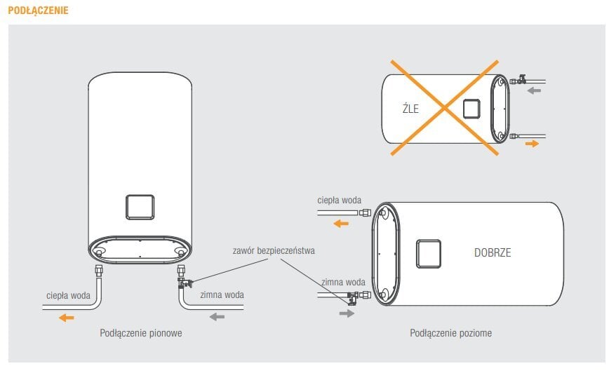 Elektriboiler Ferroli lame 50 l 1,8 kW, vertikaalne/horisontaalne TITANO TWIN 50 WI-FI, valge цена и информация | Boilerid | kaup24.ee