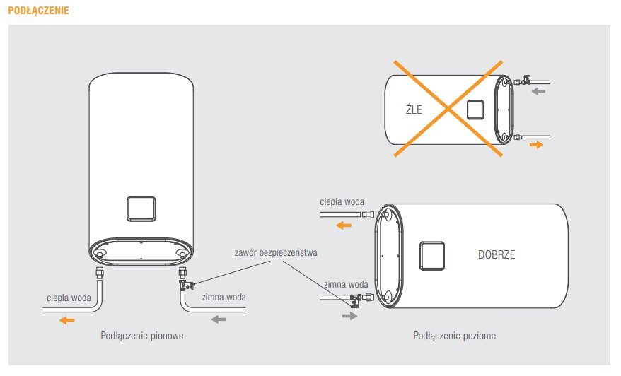 Elektriboiler Ferroli lame 80 l 1,8 kW, vertikaalne/horisontaalne TITANO TWIN 80 WI-FI, valge цена и информация | Boilerid | kaup24.ee