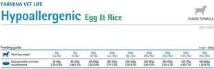 Farmina Pet Foods Vet Life Hypoallergenic корм для всех пород с яйцом и рисом, 2 кг цена и информация | Сухой корм для собак | kaup24.ee