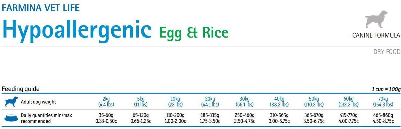 Farmina Pet Foods Vet Life Hypoallergenic igat tõugu koertele koos muna ja riisiga, 2 kg цена и информация | Kuivtoit koertele | kaup24.ee