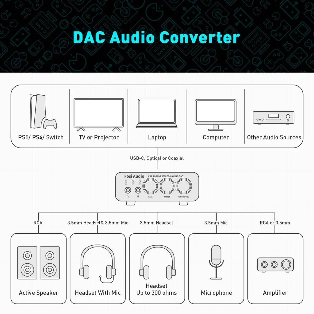 Fosi Audio K5PRO цена и информация | Muusikakeskused | kaup24.ee