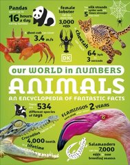 Our World in Numbers Animals : An Encyclopedia of Fantastic Facts hind ja info | Entsüklopeediad, teatmeteosed | kaup24.ee