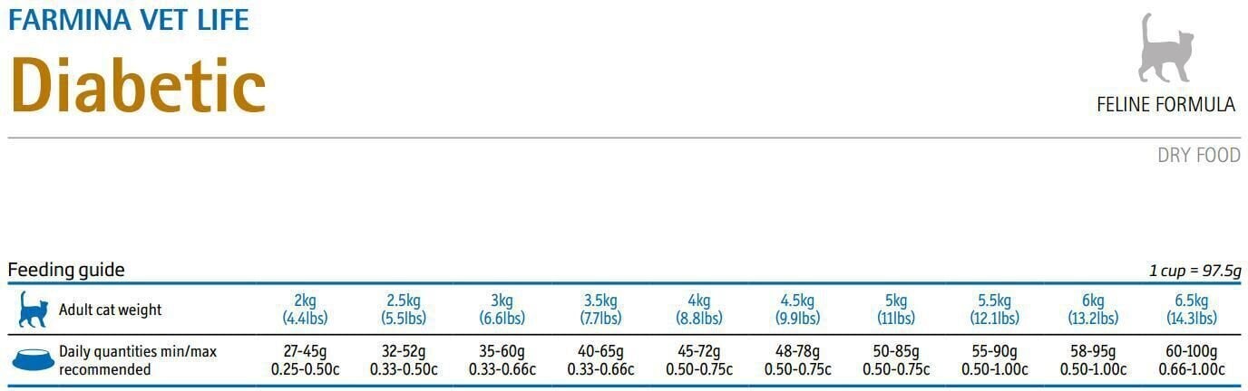 Farmina Vet Life Diabetic kuivtoit kassidele koos kanaga, 2 kg цена и информация | Kuivtoit kassidele | kaup24.ee