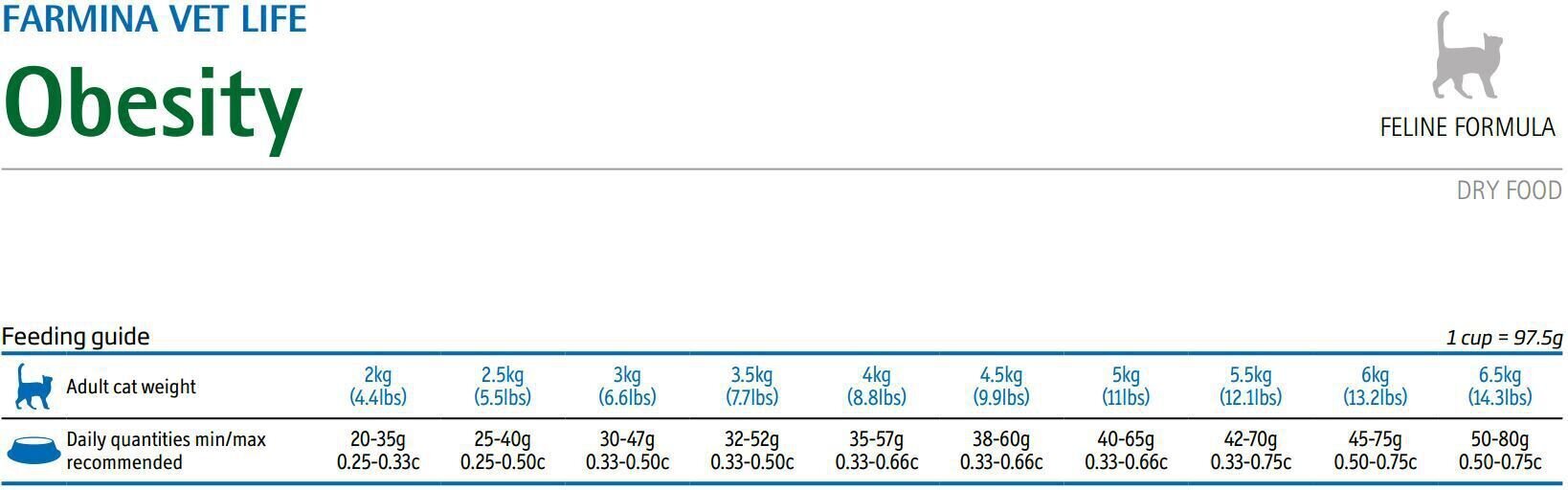 Farmina Vet Life Obesity kuivtoit kassidele koos kanaga, 2 kg hind ja info | Kuivtoit kassidele | kaup24.ee