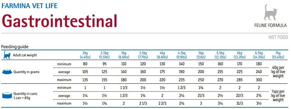 Farmina Vet Life Gastrointestinal Feline kuivtoit kassidele kanaga, 2 kg hind ja info | Kuivtoit kassidele | kaup24.ee