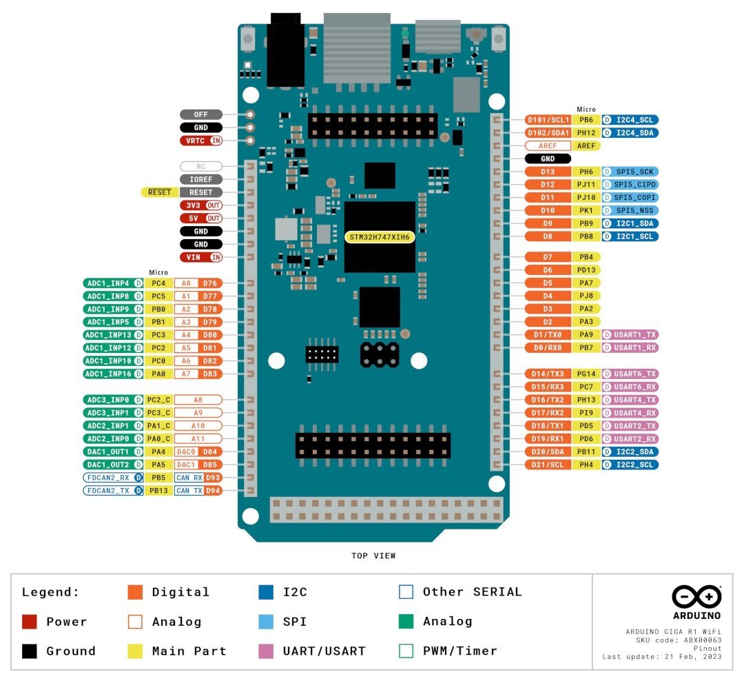 Arduino Giga R1 WiFi ABX00063 hind ja info | Robootika, konstruktorid ja tarvikud | kaup24.ee