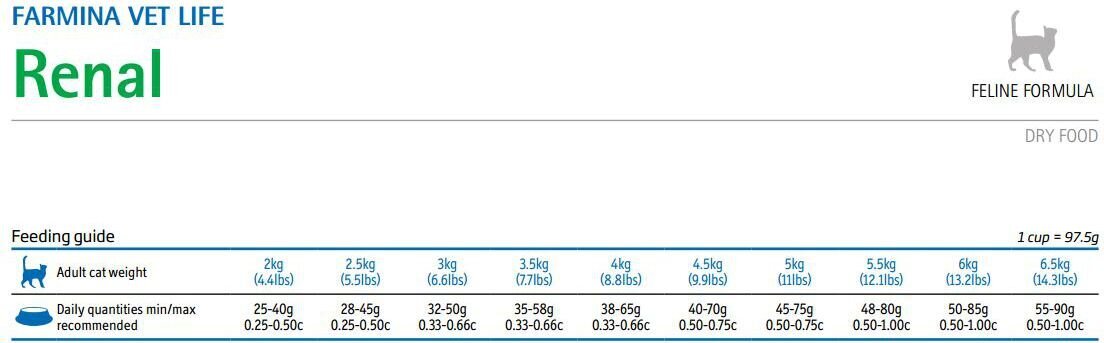 Farmina Vet Life Renal kuivtoit kassidele koos kanaga, 2 kg hind ja info | Kuivtoit kassidele | kaup24.ee