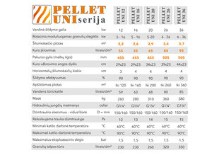 Котел Pellet 12кВт емкостью 260 л EUR116539 цена и информация | Отопительные котлы и аккумуляторные баки | kaup24.ee