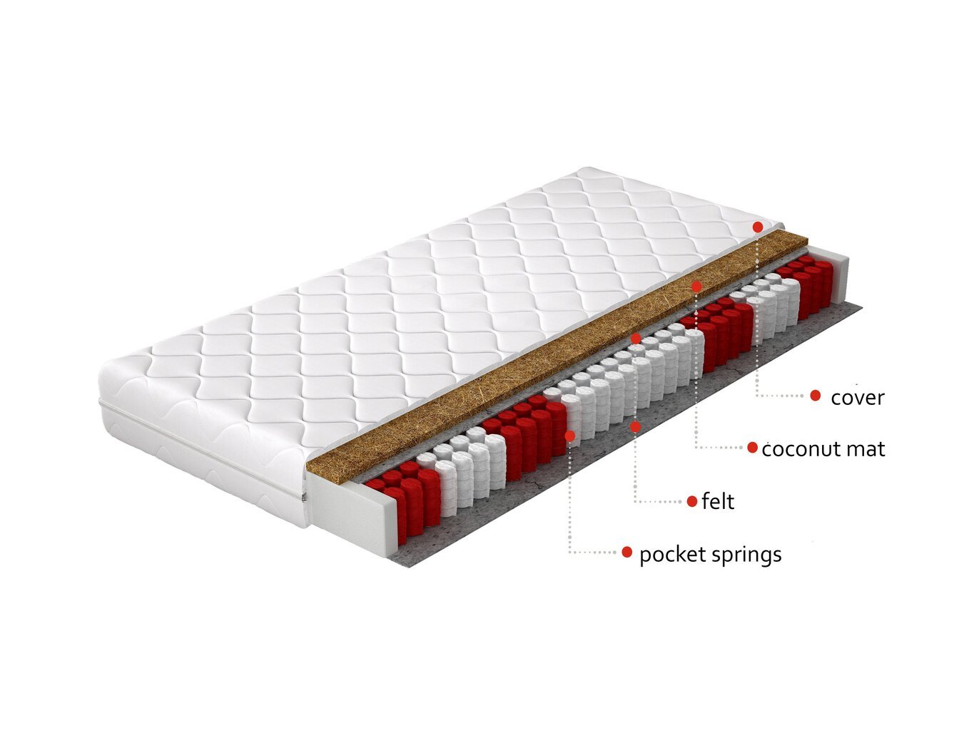 Madrats NORE Pini, 90x200 cm hind ja info | Madratsid | kaup24.ee