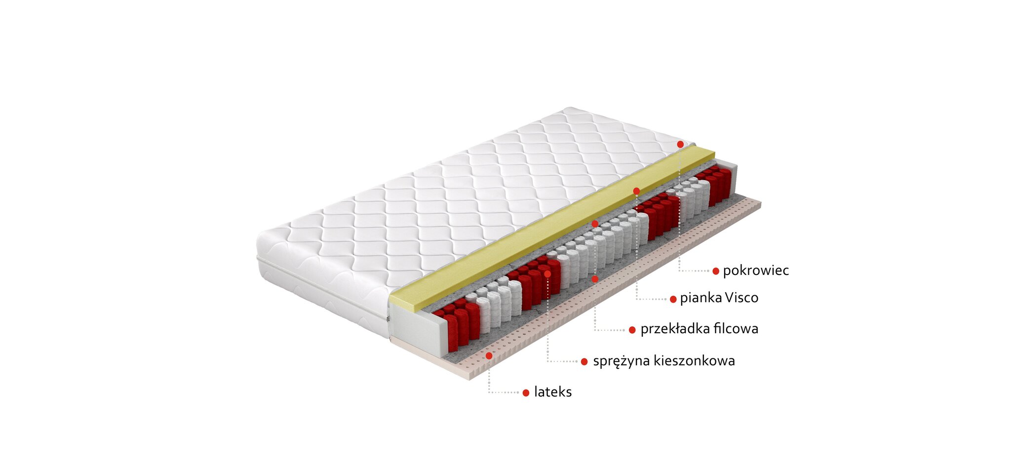 Madrats NORE Palmo, 120x200 cm hind ja info | Madratsid | kaup24.ee