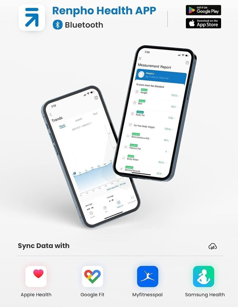RENPHO kehaanalüüsi skaalad цена и информация | Kaalud | kaup24.ee