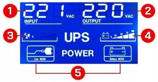 Powermat PM-UPS-2000M hind ja info | Toiteplokid (PSU) | kaup24.ee