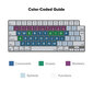 VerSkin Inclusive klaviatuuri kaitseümbris цена и информация | Klaviatuurid | kaup24.ee