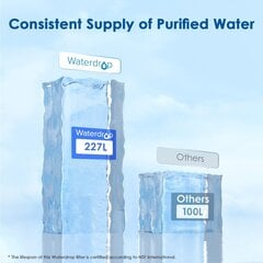 Waterdrop Brita Maxtra+, 8шт цена и информация | Фильтры для воды | kaup24.ee