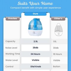 Õhuniisutaja Aunek, 2,2 l цена и информация | Увлажнители воздуха | kaup24.ee