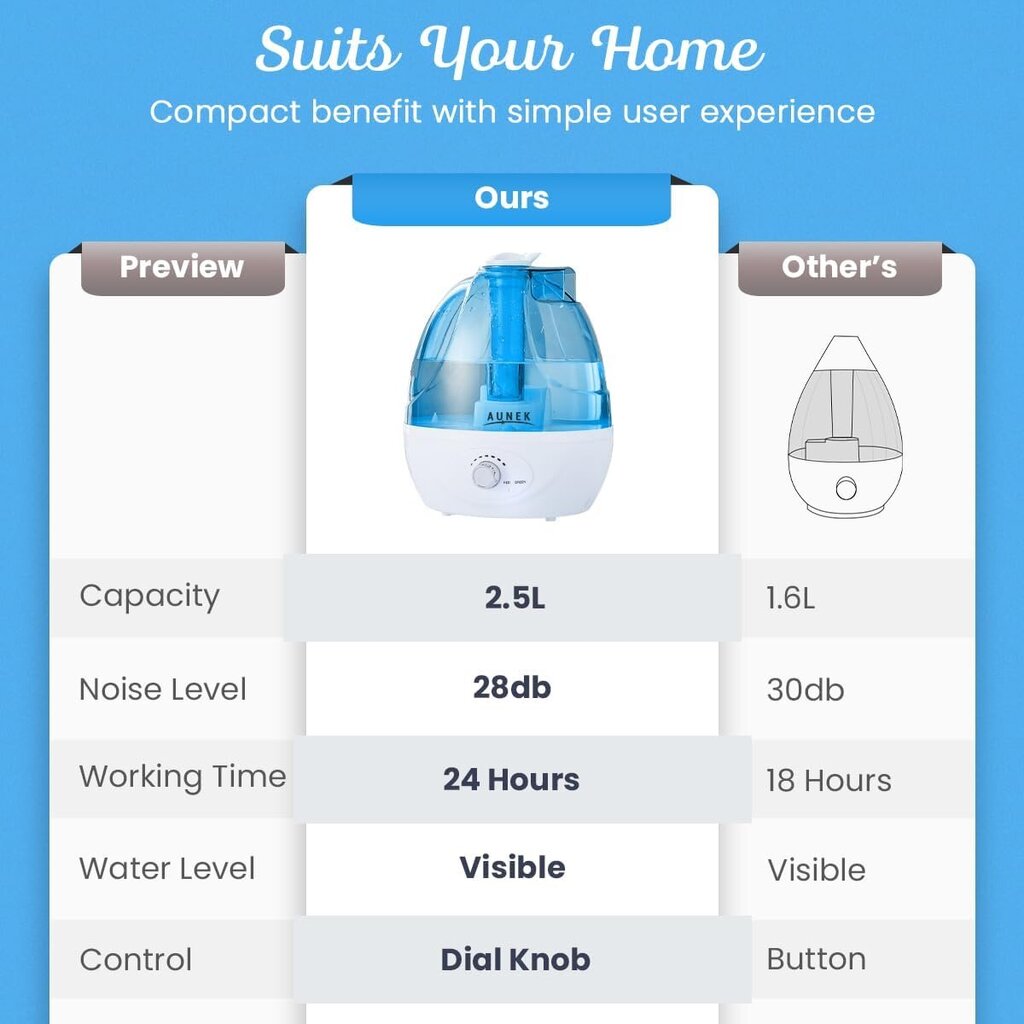 Õhuniisutaja Aunek, 2,2 l цена и информация | Õhuniisutajad | kaup24.ee