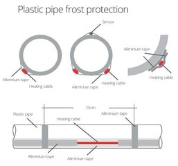 Comfort Heat PipeHeat-10, 20m isereguleeruv küttekaabel koos pistikuga hind ja info | Comfort Heat Sanitaartehnika, remont, küte | kaup24.ee