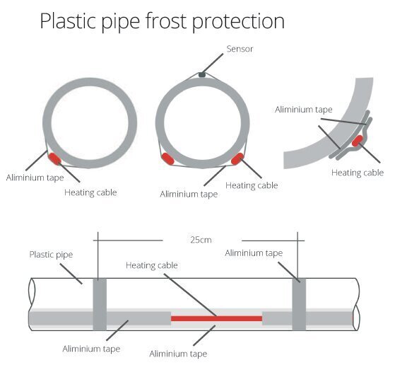 Comfort Heat PipeHeat-10, 20m isereguleeruv küttekaabel koos pistikuga цена и информация | Põrandaküte | kaup24.ee