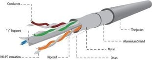 Сетевой кабель Gembird FPC-6004-SOL, 100 м, Cat6 F/UTP (FTP) цена и информация | Кабели и провода | kaup24.ee