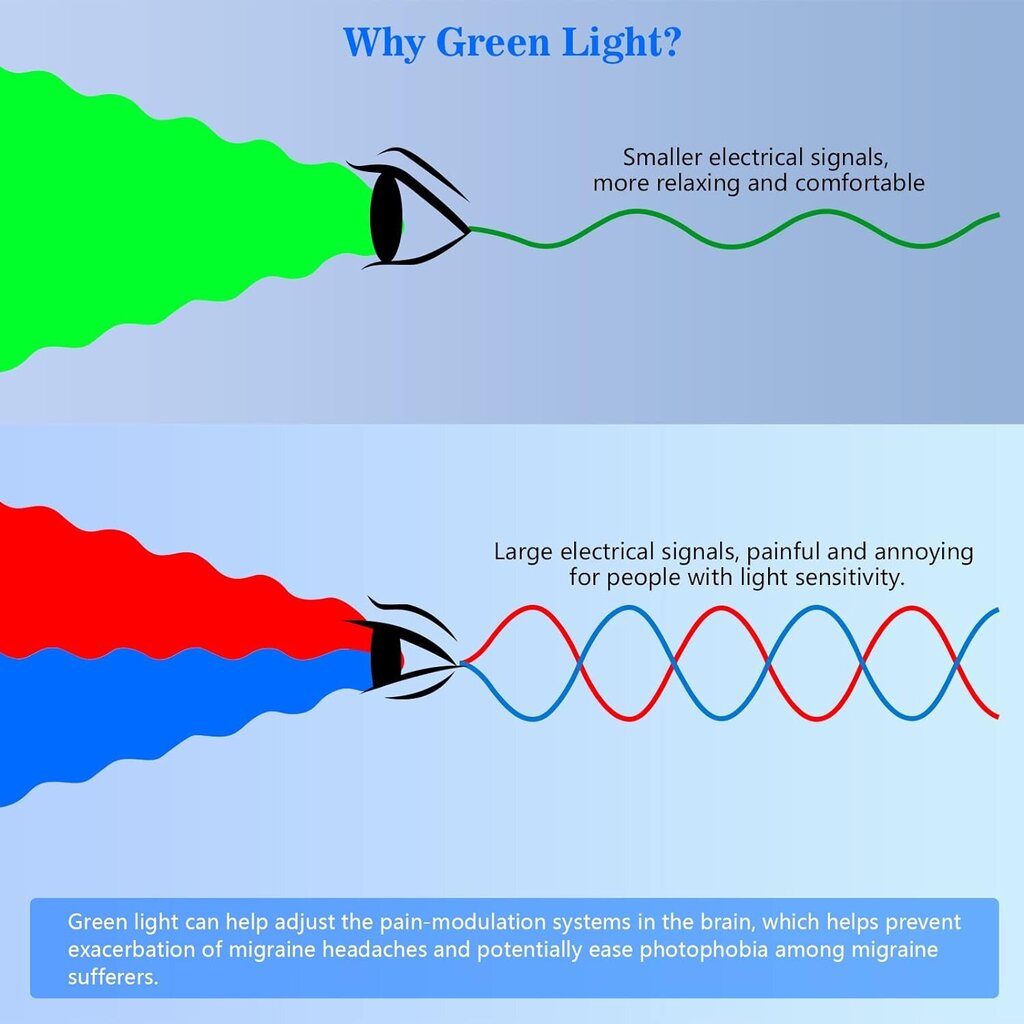 KTS GWL7 Green Light hind ja info | Soojendavad tooted | kaup24.ee