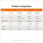 Smurf Android 10 X96Q hind ja info | Digiboksid | kaup24.ee