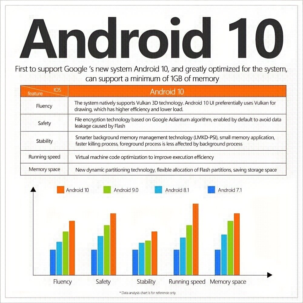 Smurf Android 10 X96Q hind ja info | Digiboksid | kaup24.ee