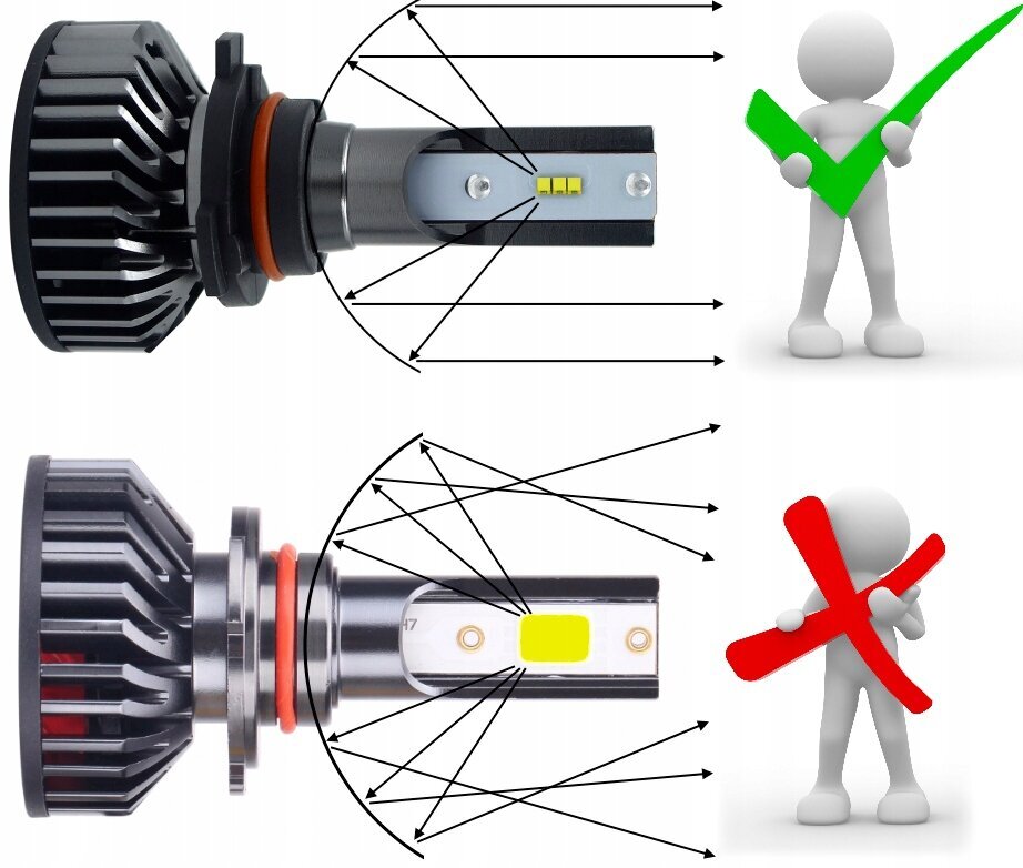 Mini pirnid LED Xstrom H11 H8 H9 Cps1860 20000Lm 100W hind ja info | Autopirnid | kaup24.ee