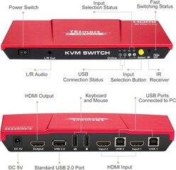 TESmart HDMI KVM-lüliti цена и информация | Маршрутизаторы (роутеры) | kaup24.ee