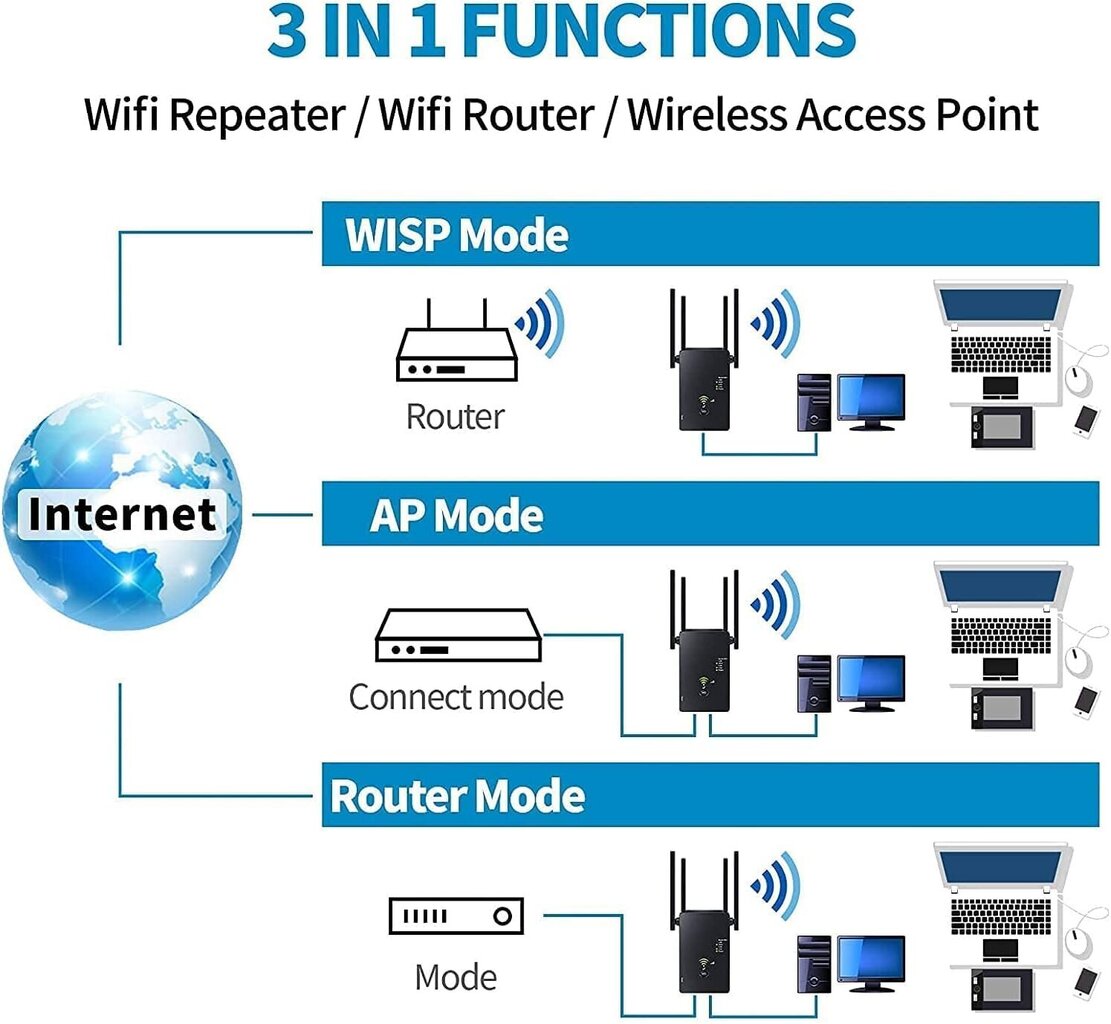 WLAN repiiter WLAN võimendi цена и информация | Ruuterid | kaup24.ee