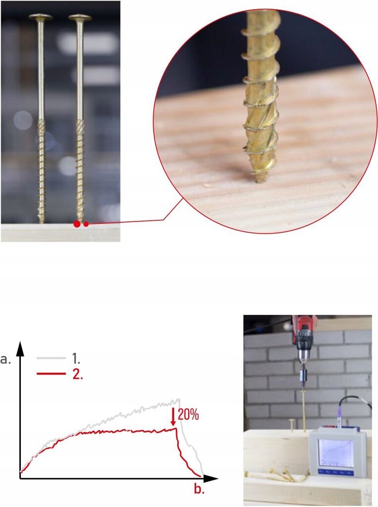 Puidukruvid Torx 10x400 mm, lamedad, Klimas Wkcp цена и информация | Kinnitusvahendid | kaup24.ee