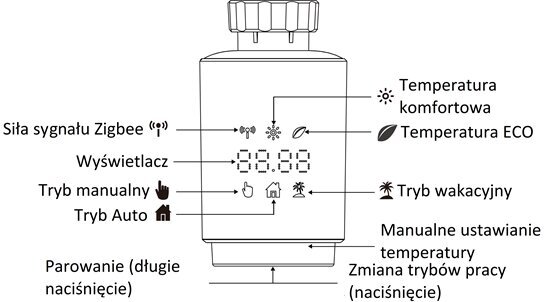 Gise, termostaatiline pea, Tuya Zigbee GTV-ZB цена и информация | Valvesüsteemid, kontrollerid | kaup24.ee