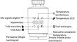 Gise, termostaatiline pea, Tuya Zigbee GTV-ZB hind ja info | Valvesüsteemid, kontrollerid | kaup24.ee