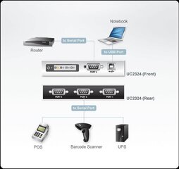 Aten UC2324-AT цена и информация | Адаптеры и USB-hub | kaup24.ee