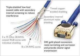 Lindy VGA/VGA, 50 м цена и информация | Кабели и провода | kaup24.ee
