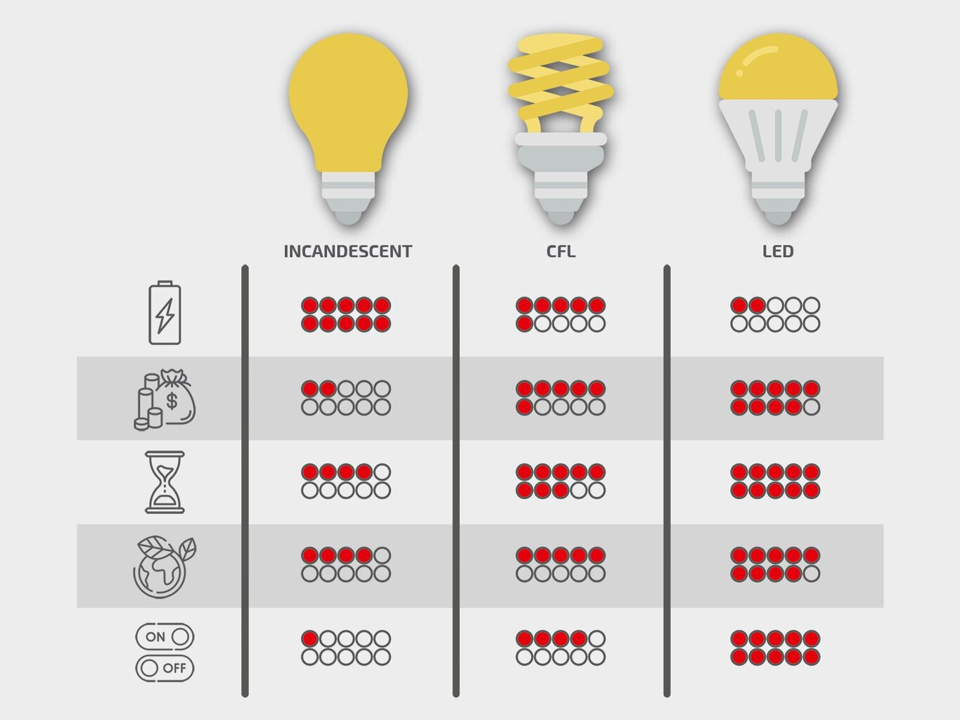 LED pirn Eco-Light Filament, E14, 2700K, 1 tk цена и информация | Lambipirnid, lambid | kaup24.ee