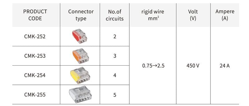 Kiirliitmik CMK-255 - kaablile - 5x 0,75 kuni 2,5 mm², 50tk цена и информация | Tekstiilkaablid ja elektriklemmid | kaup24.ee