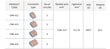 Kiirliitmik CMK-412 - 2x 0,08 kuni 2,5 (4,0) mm2, 50 tk цена и информация | Tekstiilkaablid ja elektriklemmid | kaup24.ee