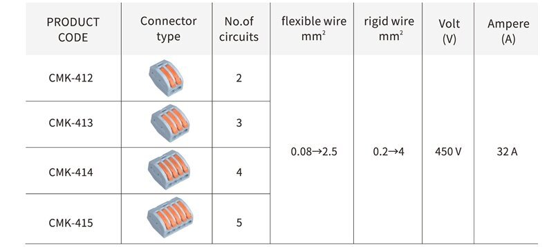 Kiirliitmik CMK-412 - 2x 0,08 kuni 2,5 (4,0) mm2, 50 tk цена и информация | Tekstiilkaablid ja elektriklemmid | kaup24.ee